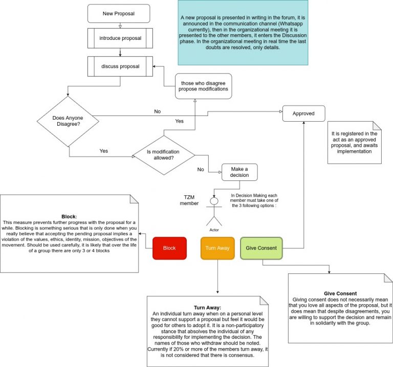 Organization Spanish Speakers Meta-Chapter - Movimiento Zeitgeist